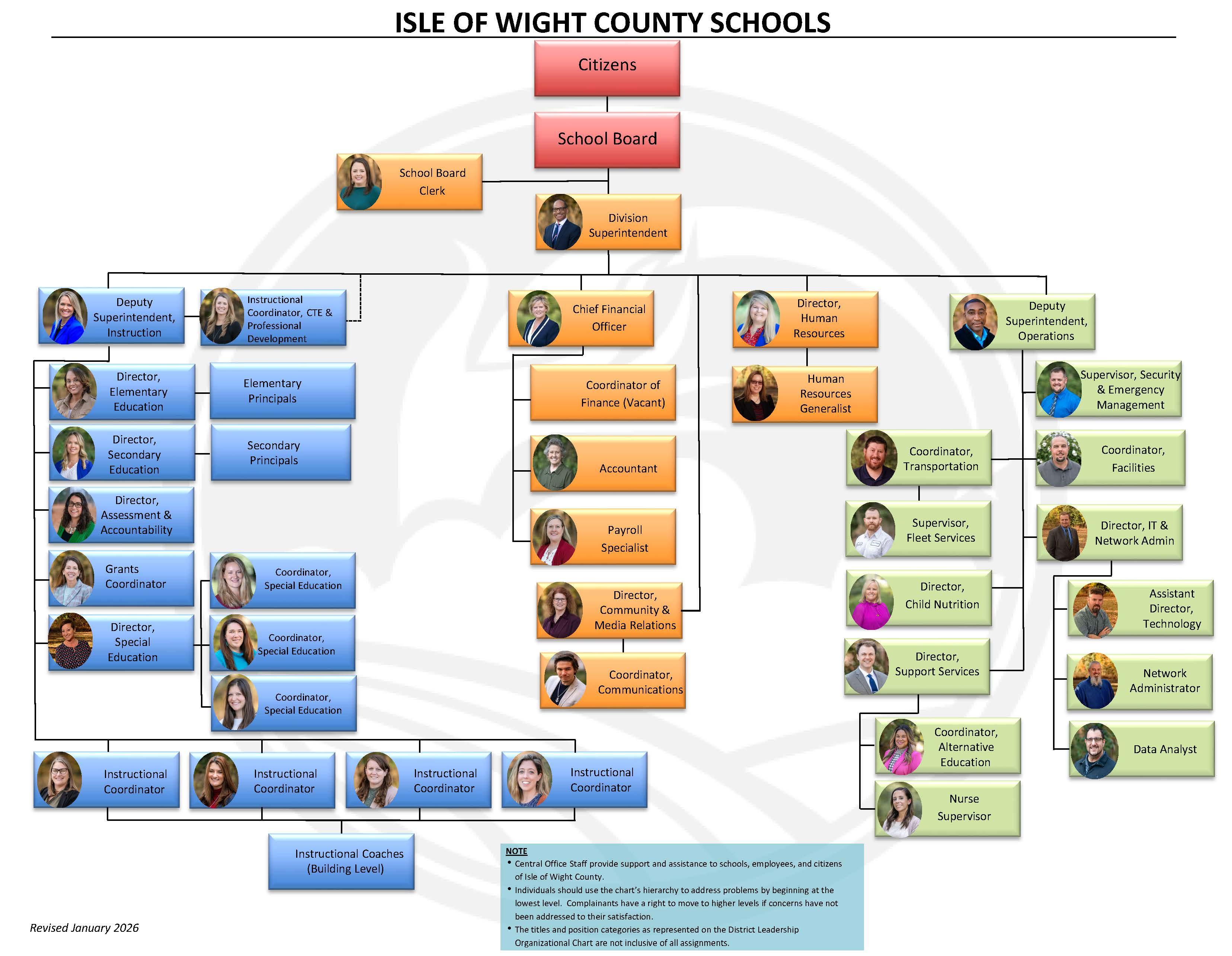iwcs organizational chart