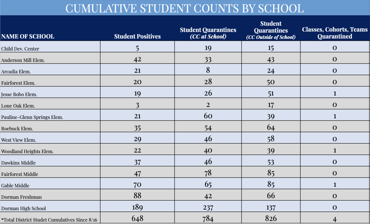 Student cumulative