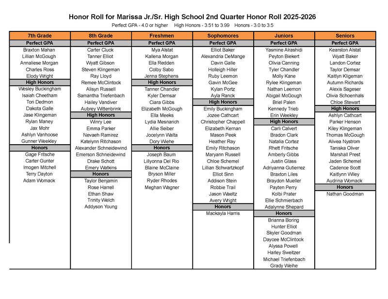 Jr/Sr. High 2nd Quarter Honor Roll