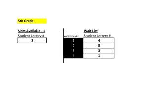 Lottery Results - Grade 5
