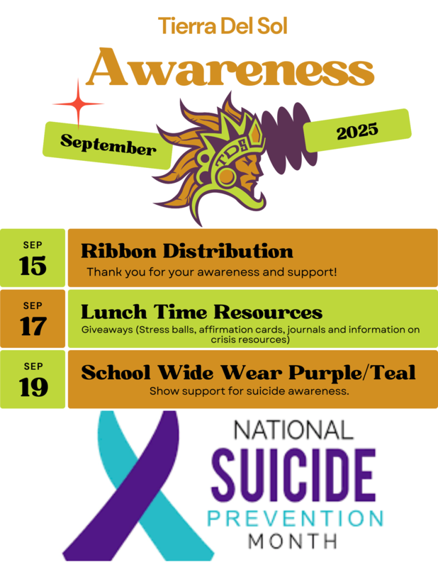 awareness