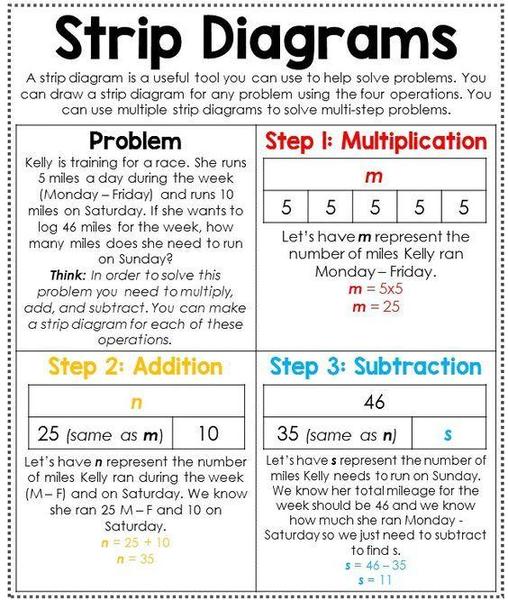 Strip Diagrams.jpg