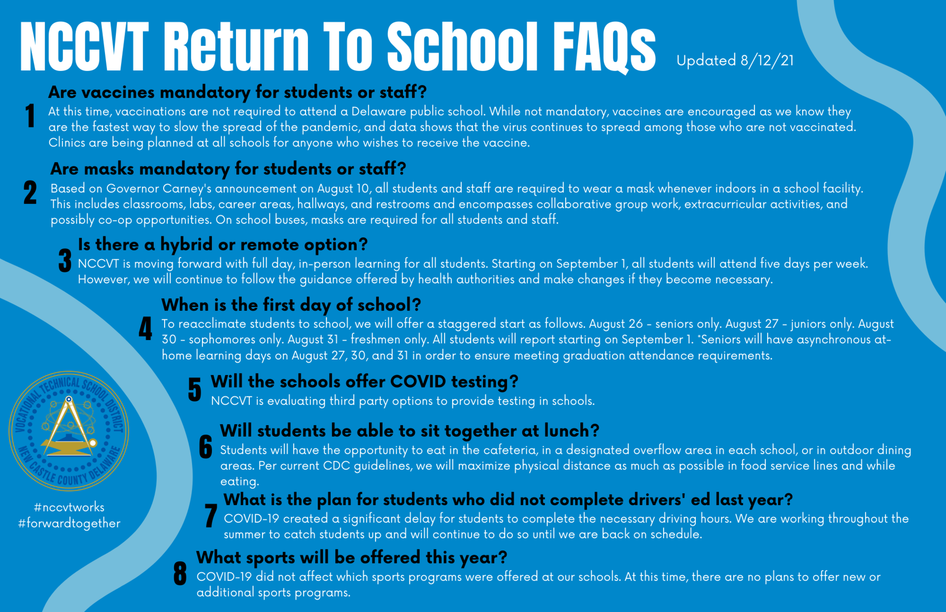 FAQs