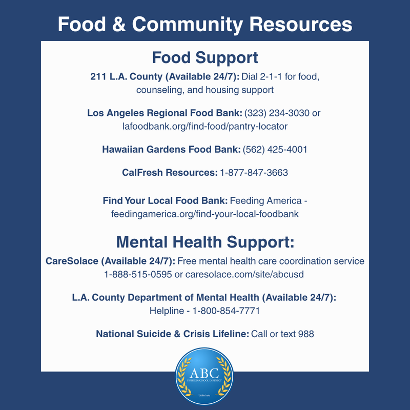 Resources graphic with information