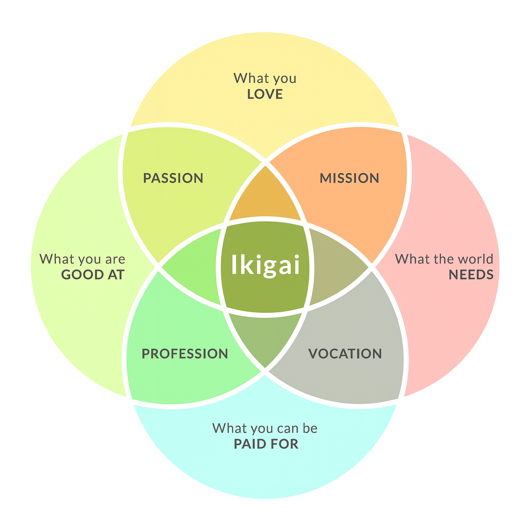 Ikigai