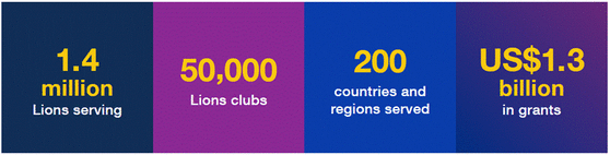 Lion's Club members worldwide