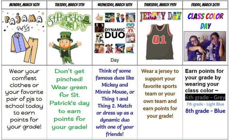 CTB Battle of the Grades!