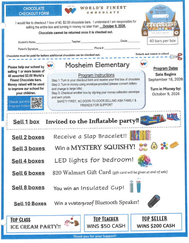 Candy Sales Information