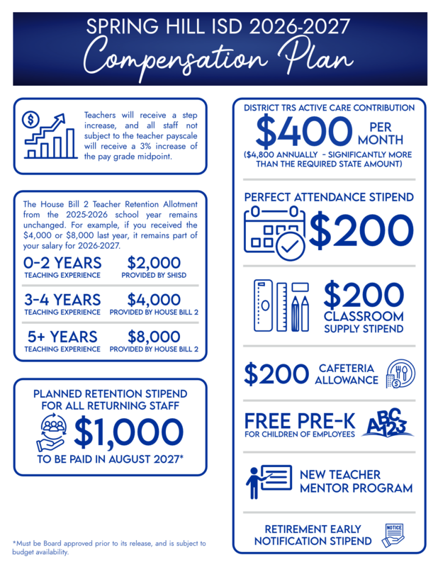 Compensation Plan 26-27