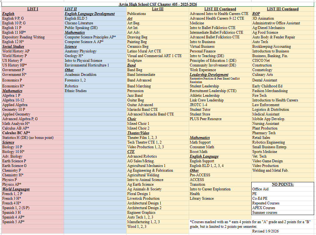 CSF 25-26 Approved Course List