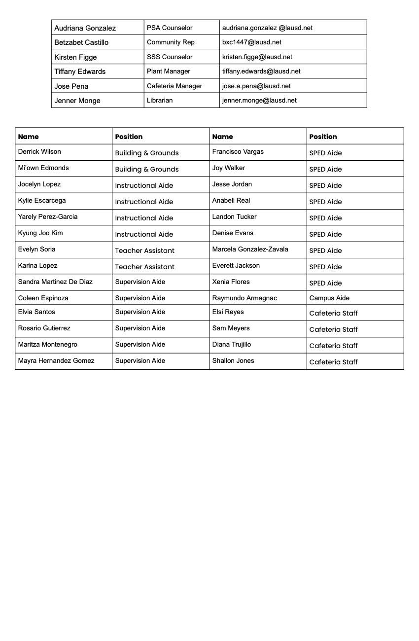 Staff Names 3