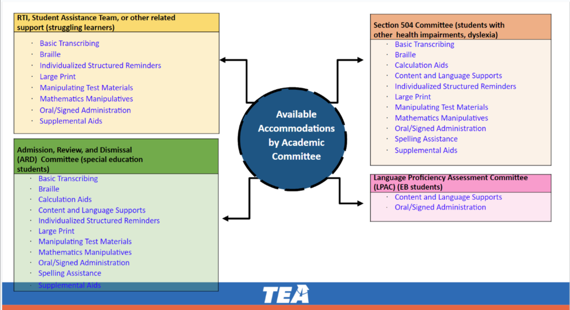 TEA Graphic