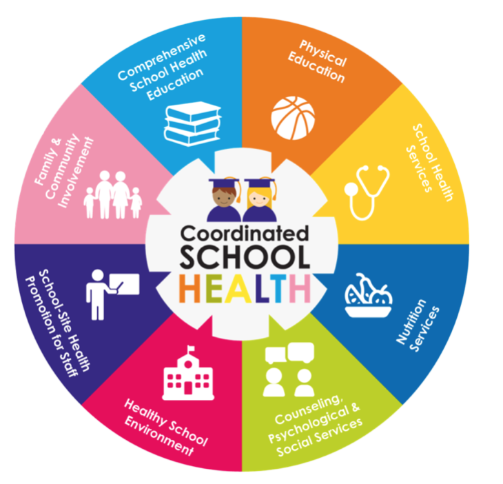 Health Resources Health Services ABC Unified School District Health Resources Health Services ABC Unified School District