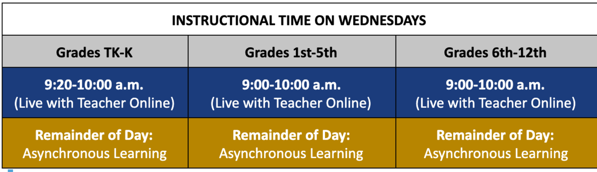 Wednesday Asynch