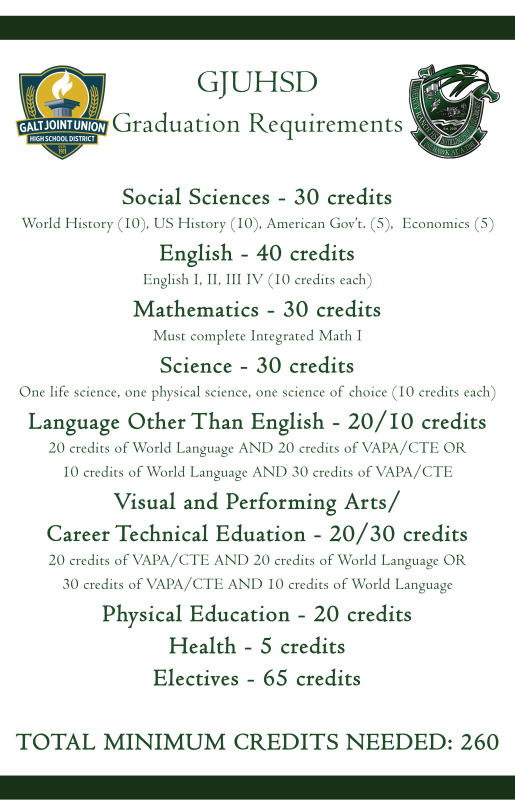 grad chart