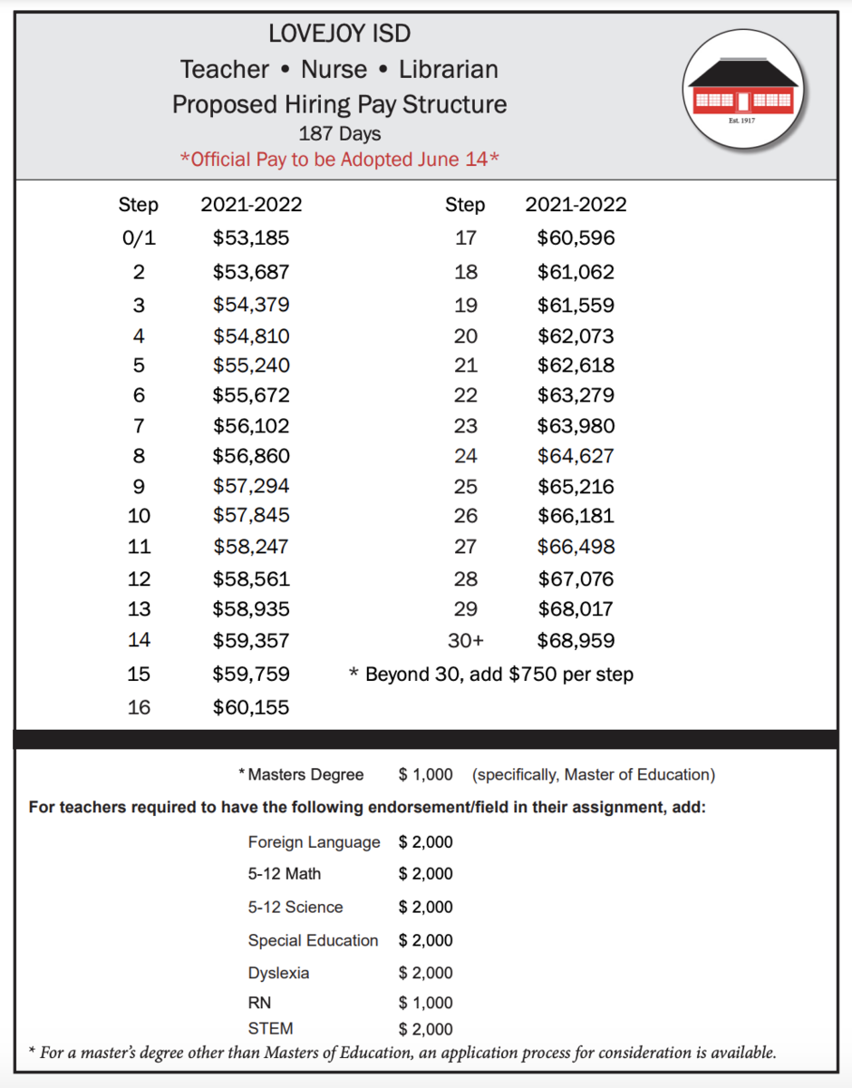 Compensation Calendars Human Resources Lovejoy Independent School 