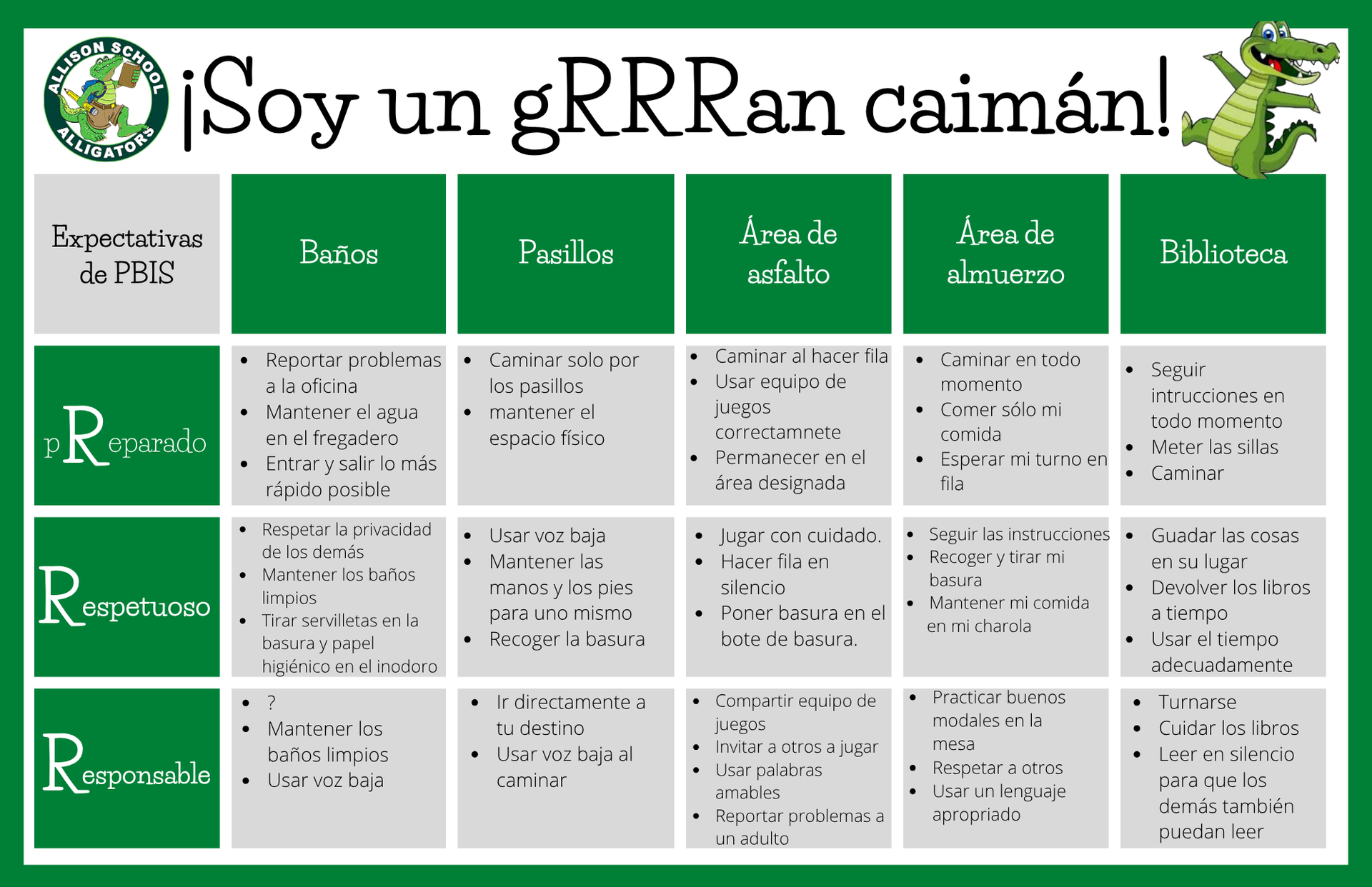 PBIS Behavior Expectations in Spanish