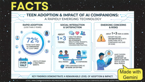 ai companion infographic