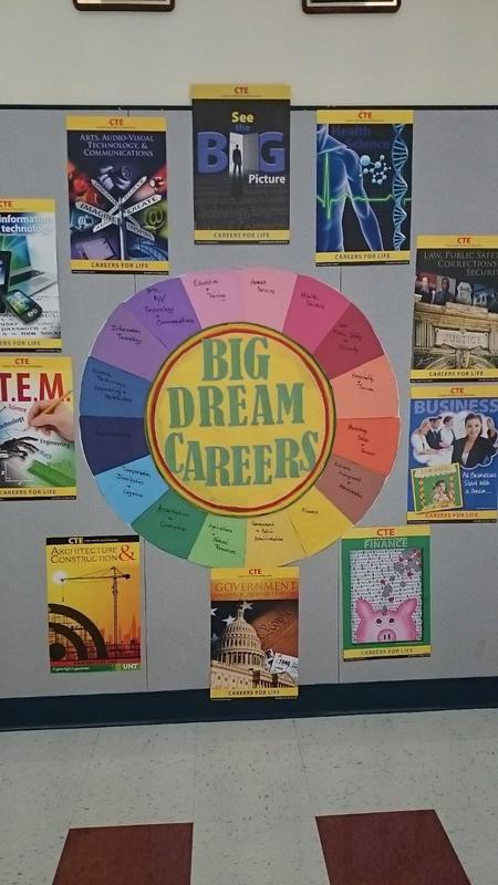 pictures on the wall representing dream careers