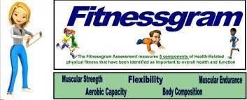 fitnessgram