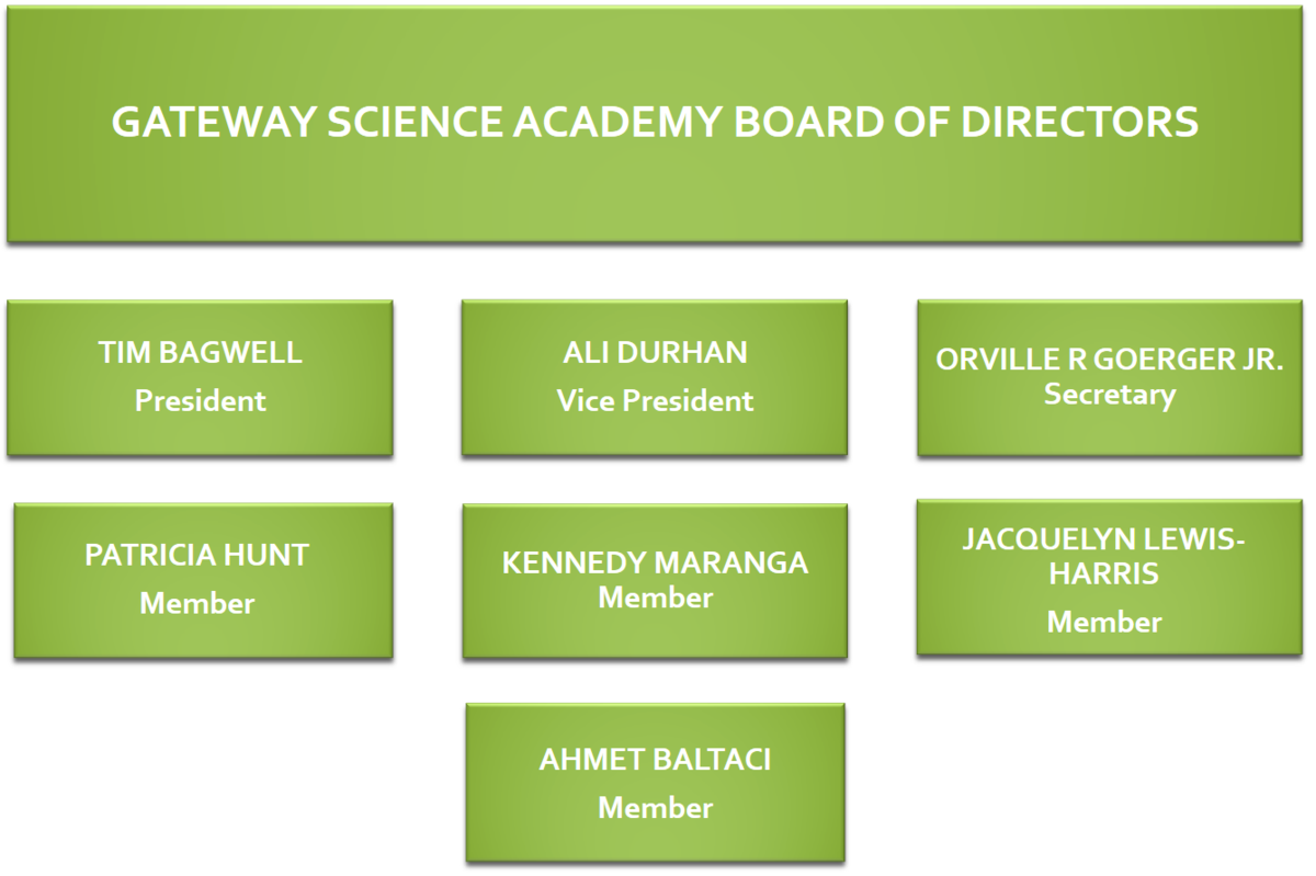 GSA Board Members