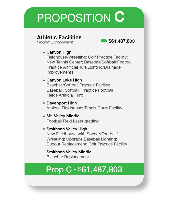 Prop C