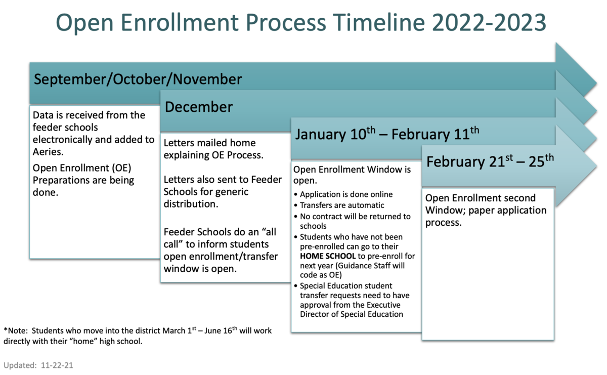 Fvhs Calendar 2023 Open Enrollment – Guidance & Counseling – Fountain Valley High School