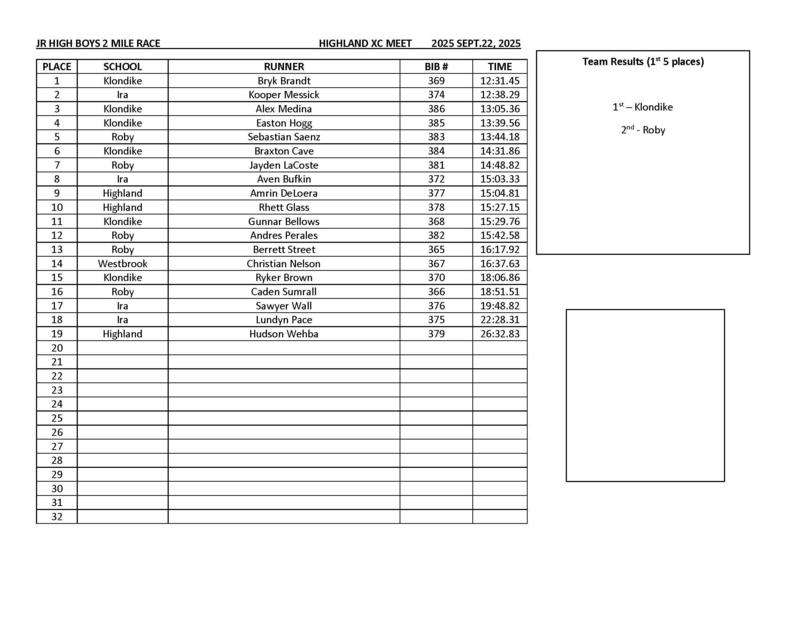 Highland Cross Country Meet- JH Boys Results