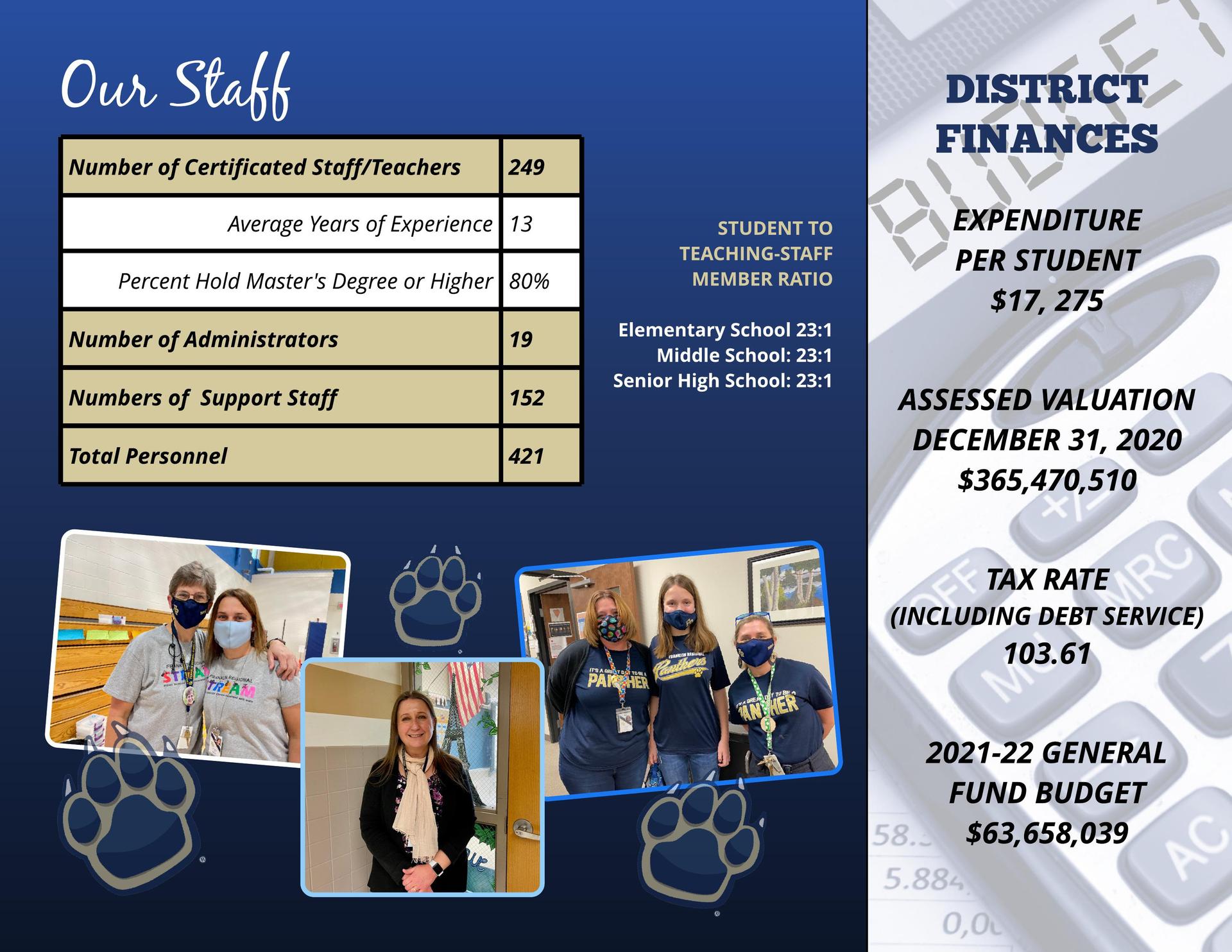District Profile About Us Franklin Regional School District