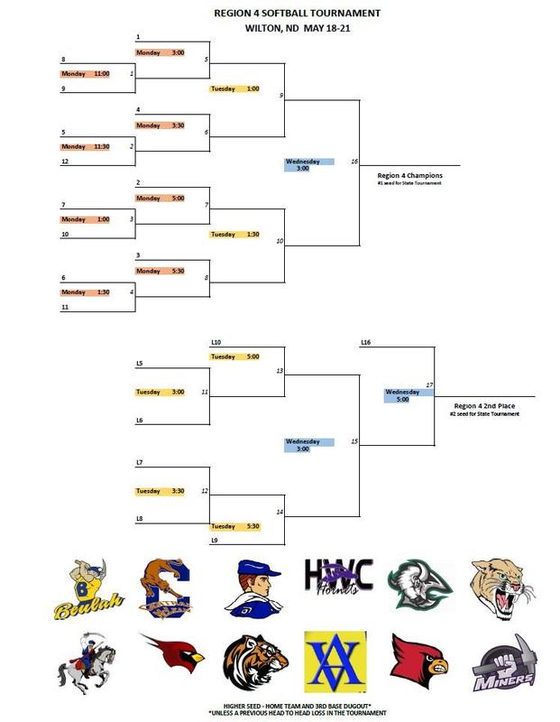 softball tournament bracket