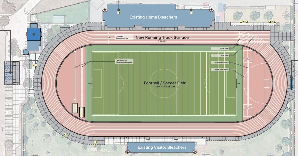 Liberty High School Track and Field Project