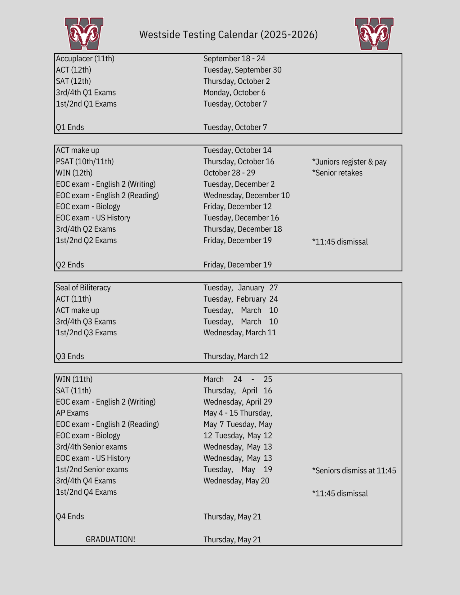 Testing Timeline