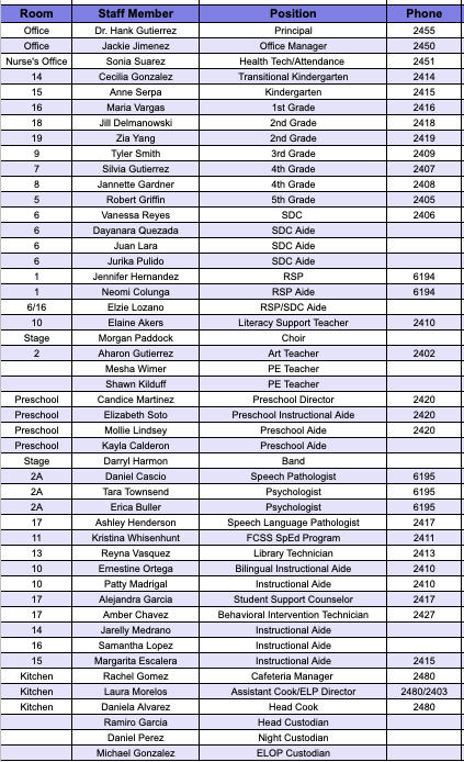 Staff Directory