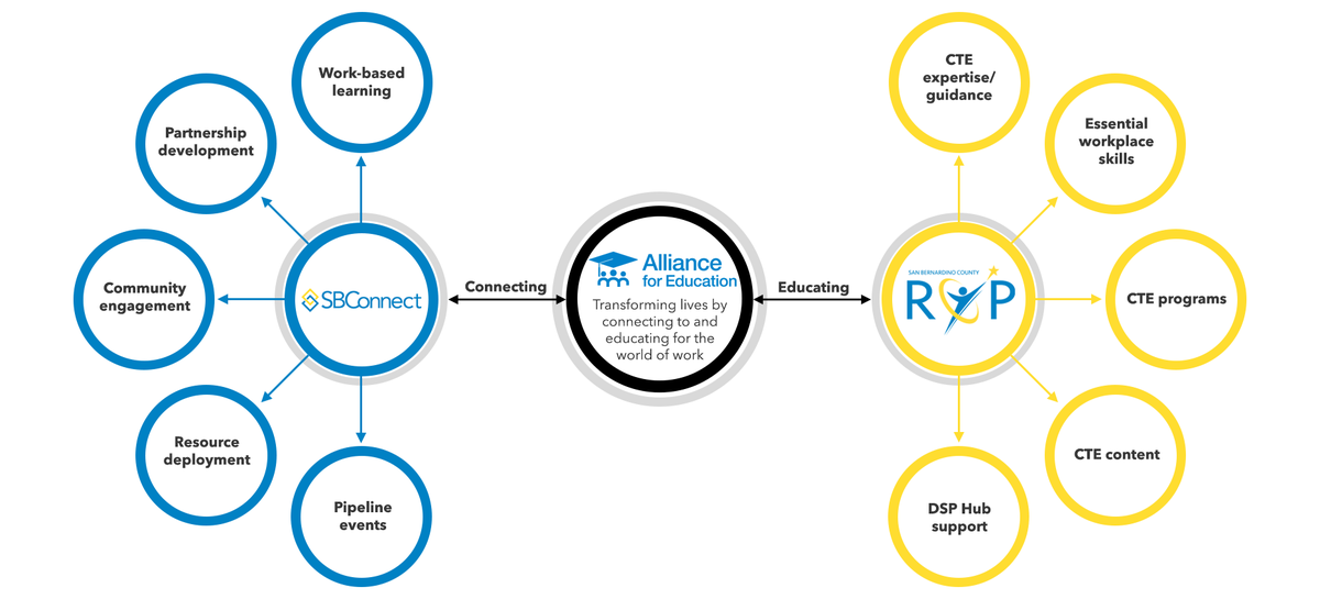 revised_sbconnect_rop_chart