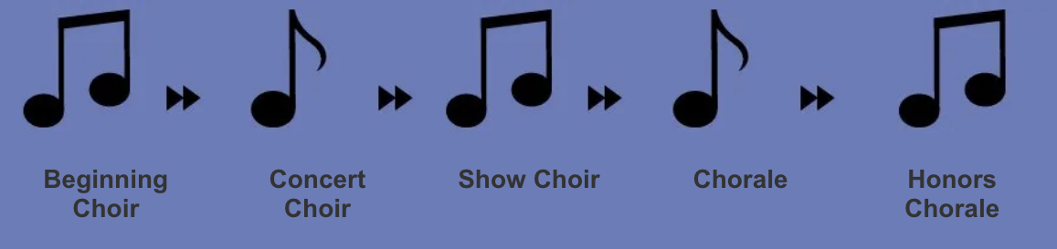 Recommended Choir Sequence