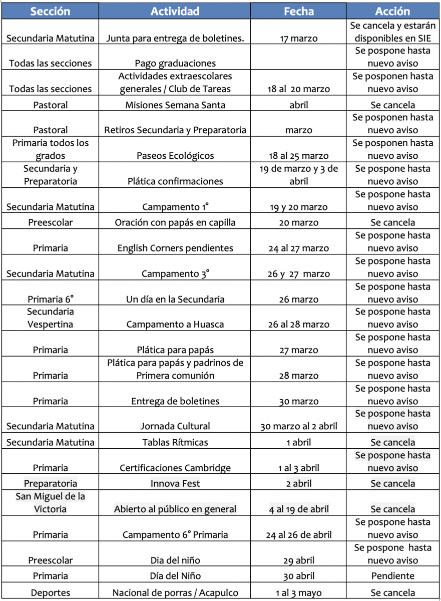tabla