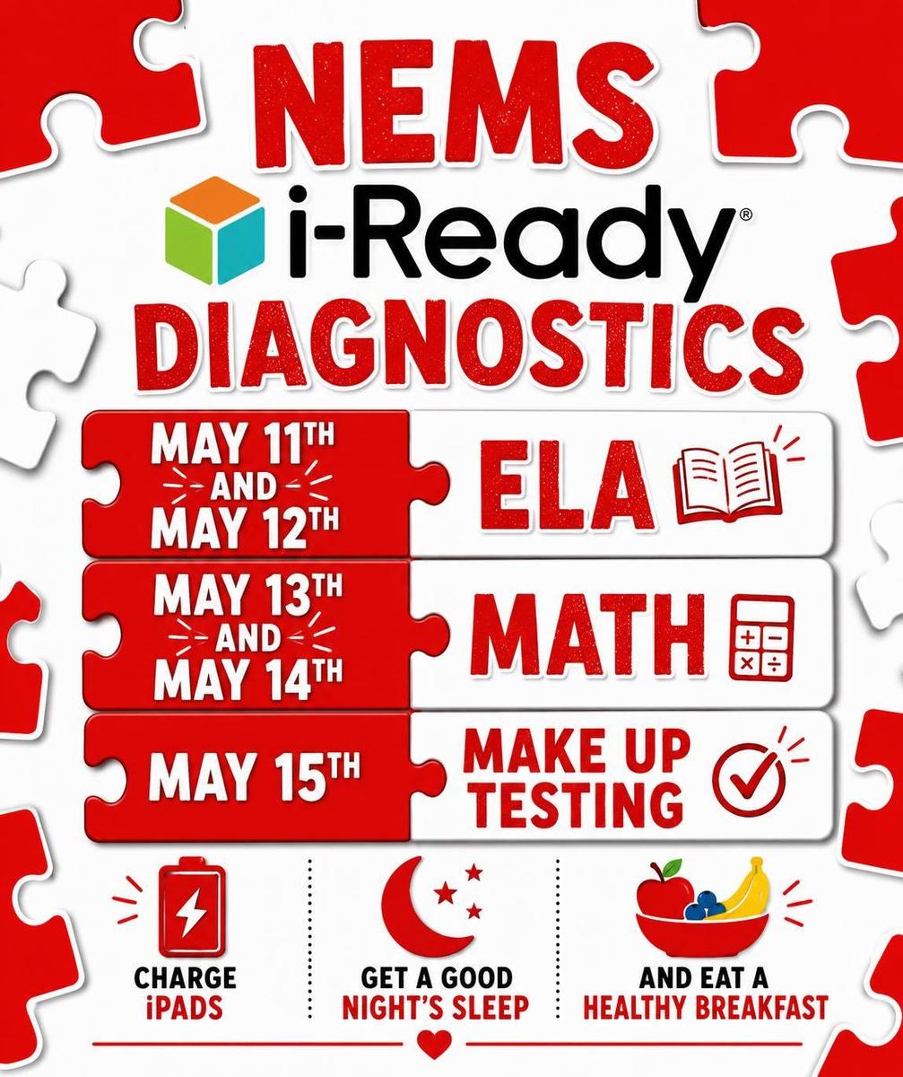 Testing Dates 