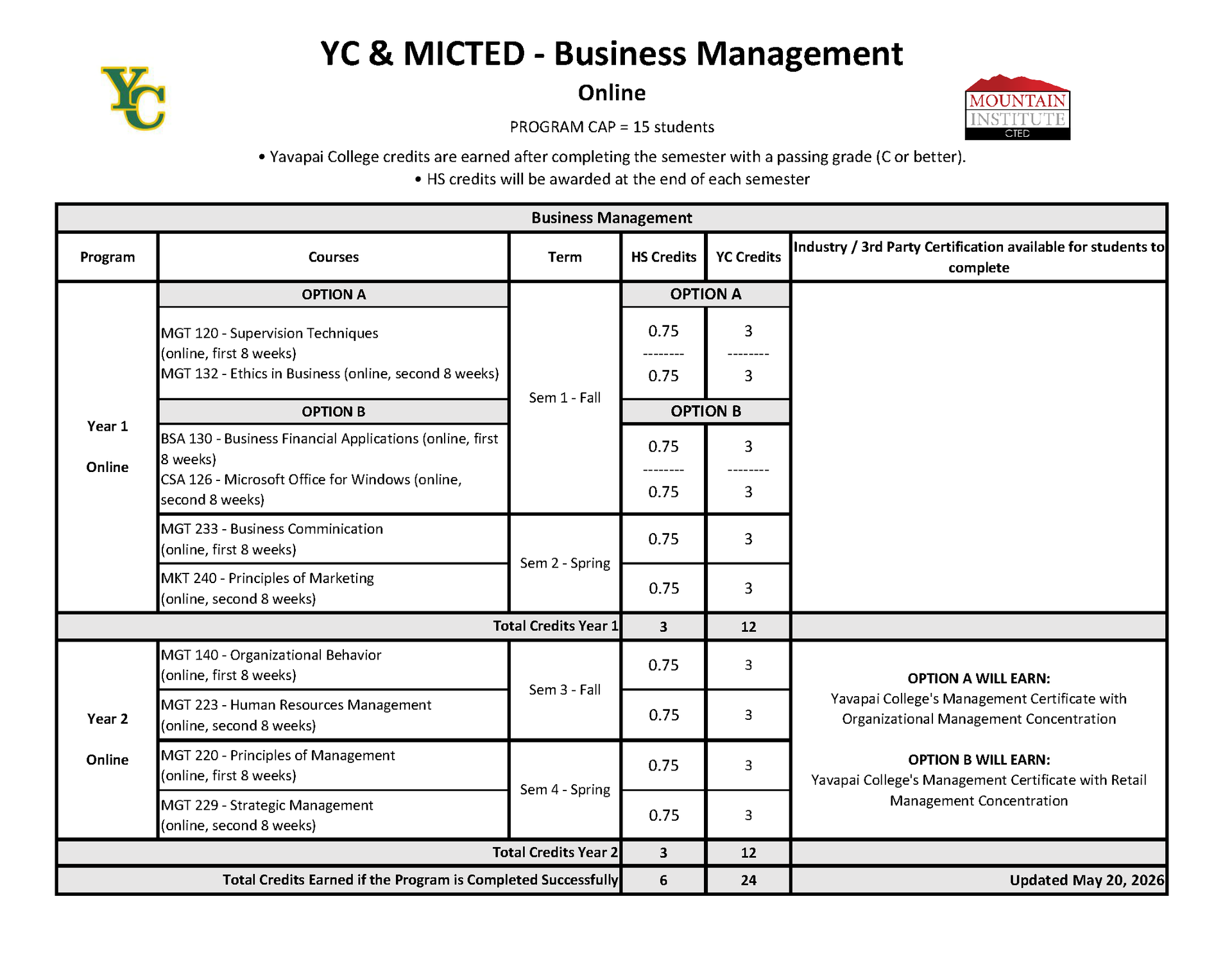 business management program course progression plan