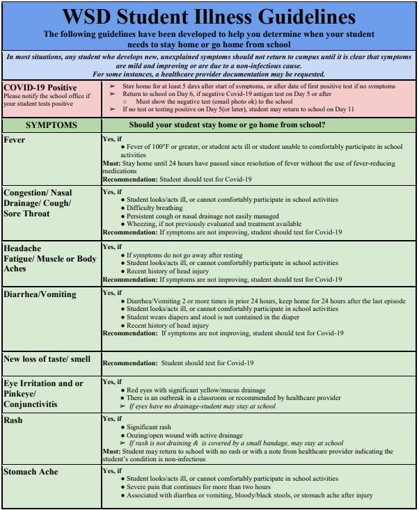 Student Illness Guidelines WSD Oct 22