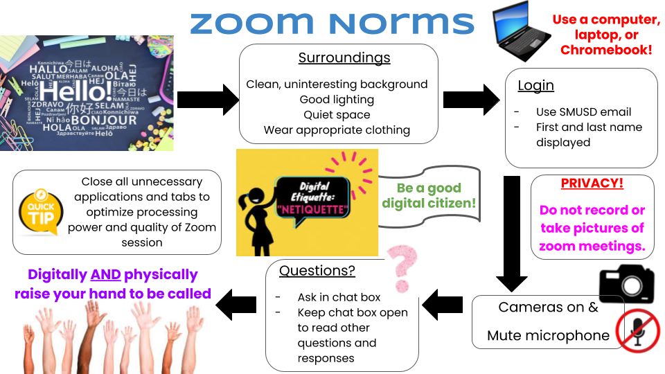 Zoom Tips