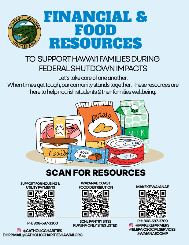 FINANCIAL & FOOD COMPLEX AREA RESOURCES