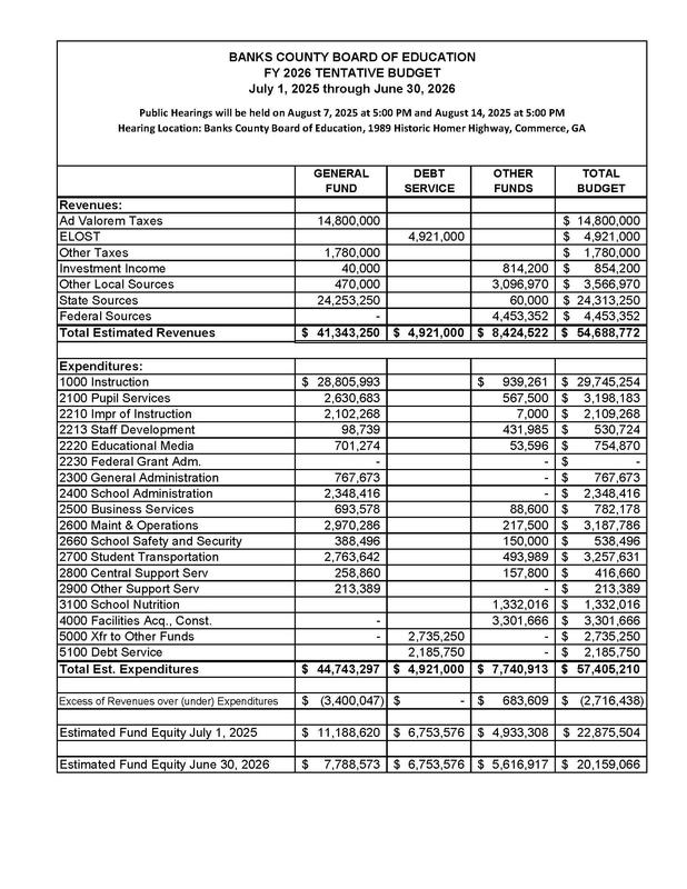 Budget FY26