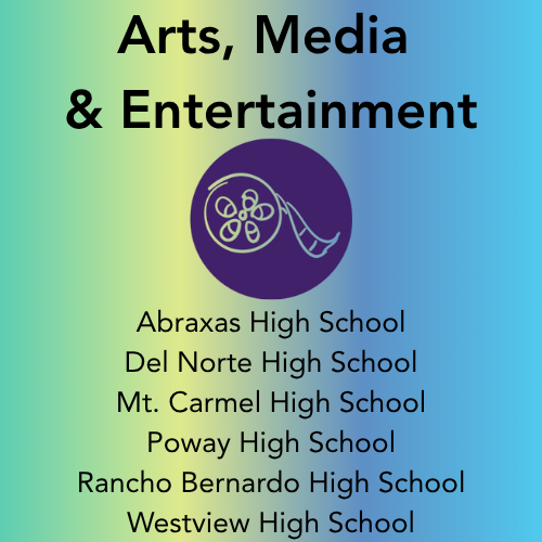 Poway Unified CTE Arts Media Entertainment