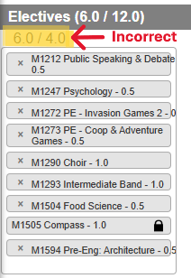 example of incorrect course selection