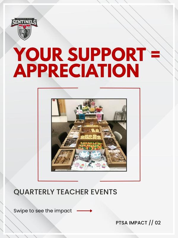 YOUR SUPPORT = APPRECIATION