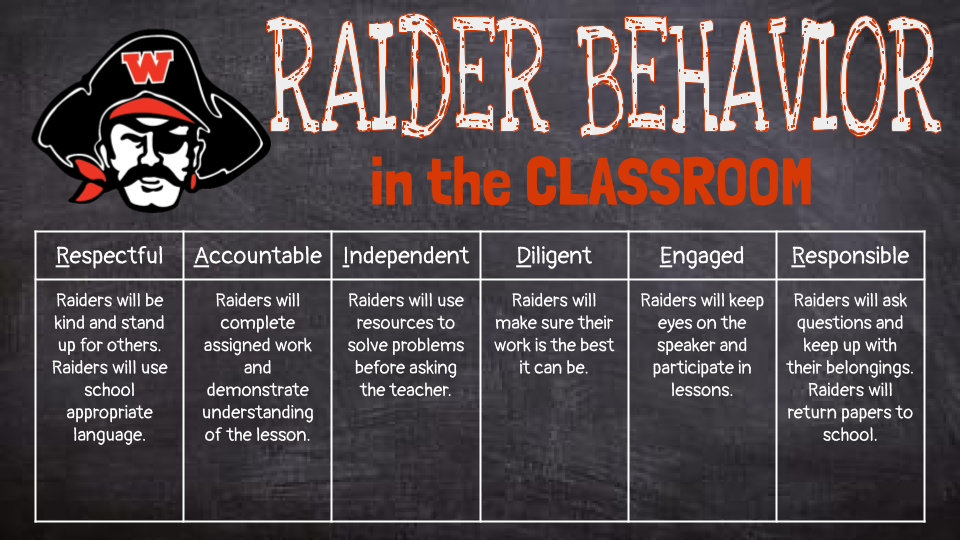 Raider Behavior Matrix