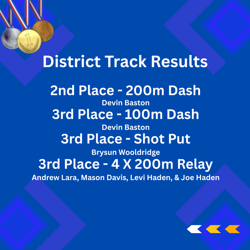 District Track Meet Results Featured Photo