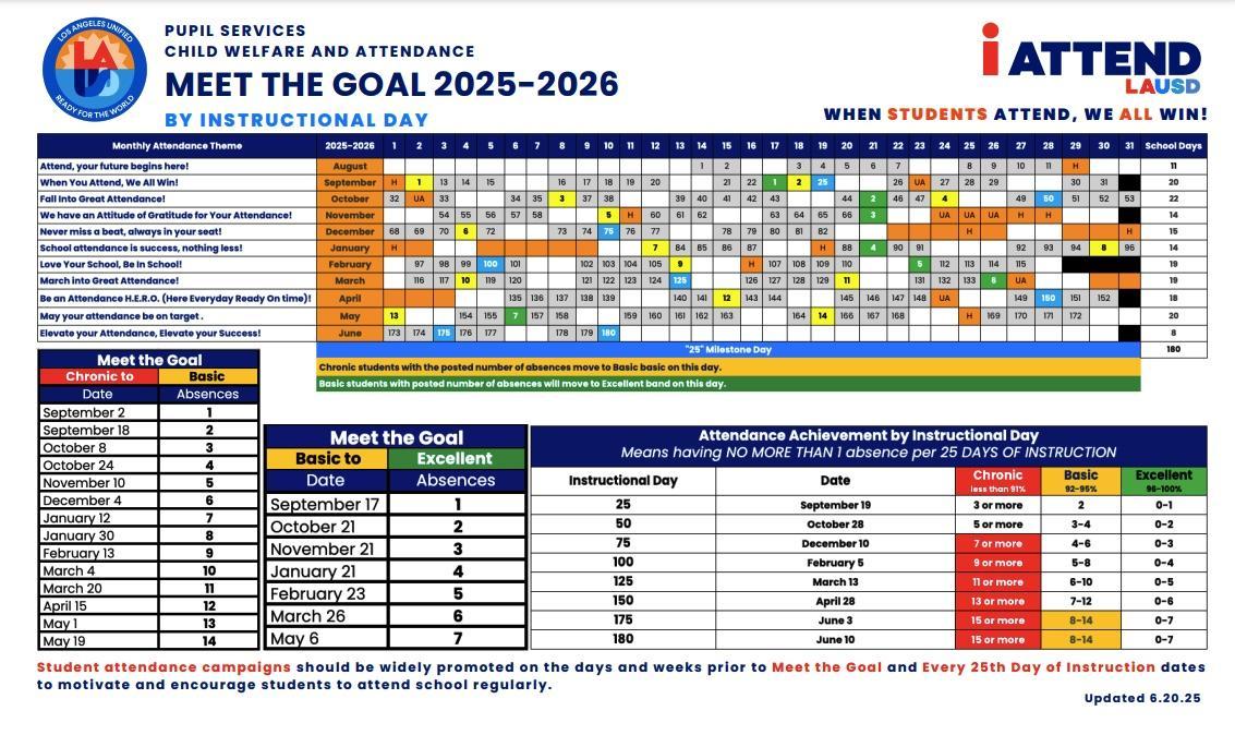 LAUSD Meet the Goal