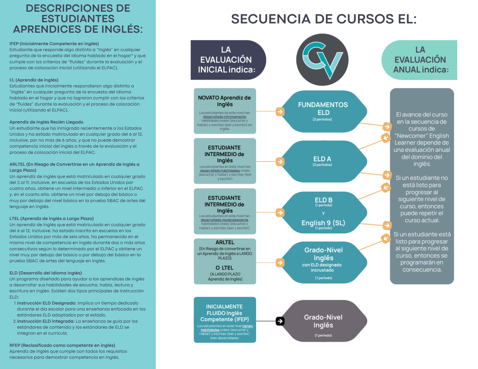 EL Program Brochure
