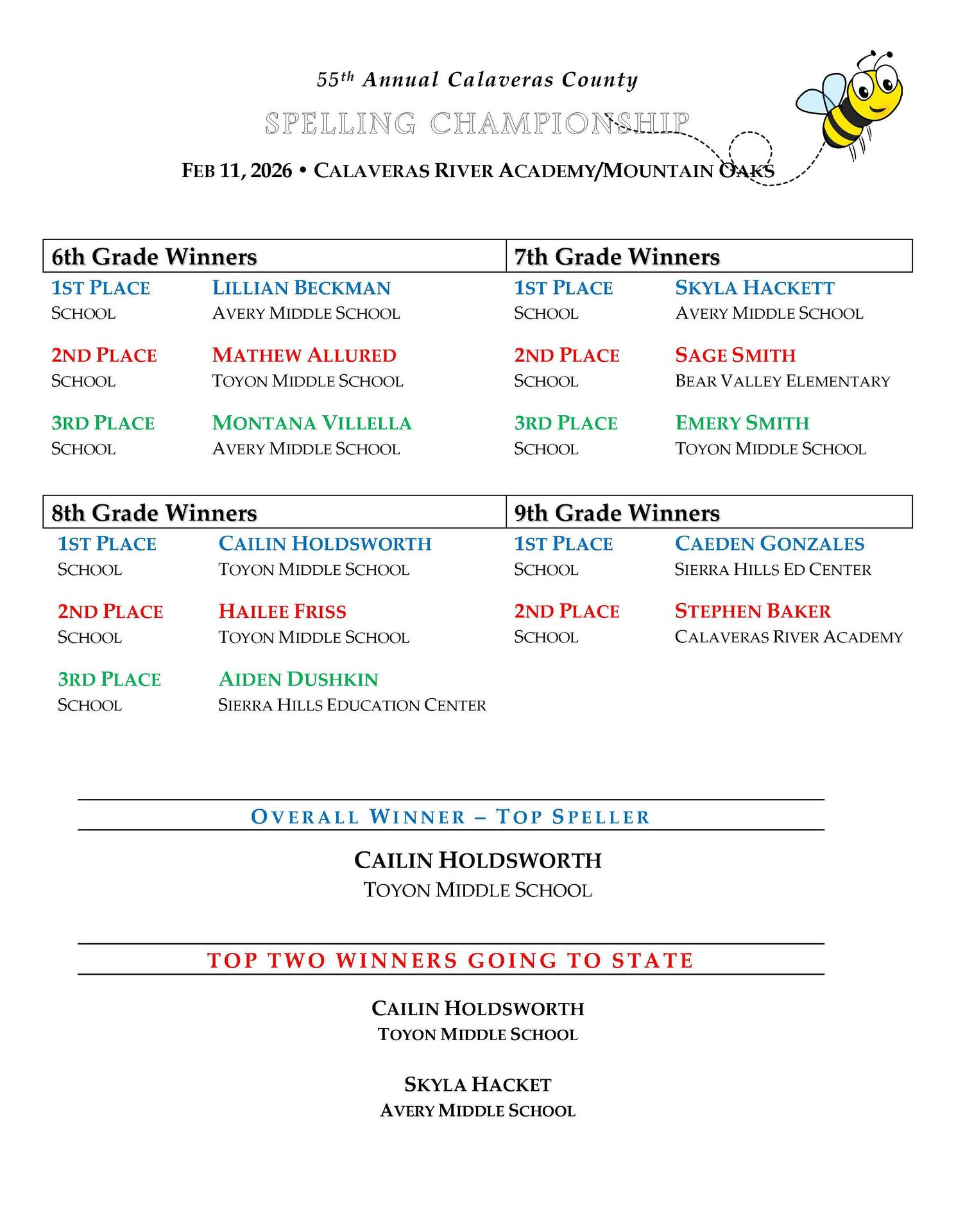 list of winning students